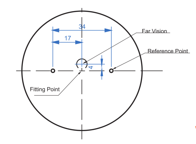 Anti-fatigue Lens (၃) လုံး၊