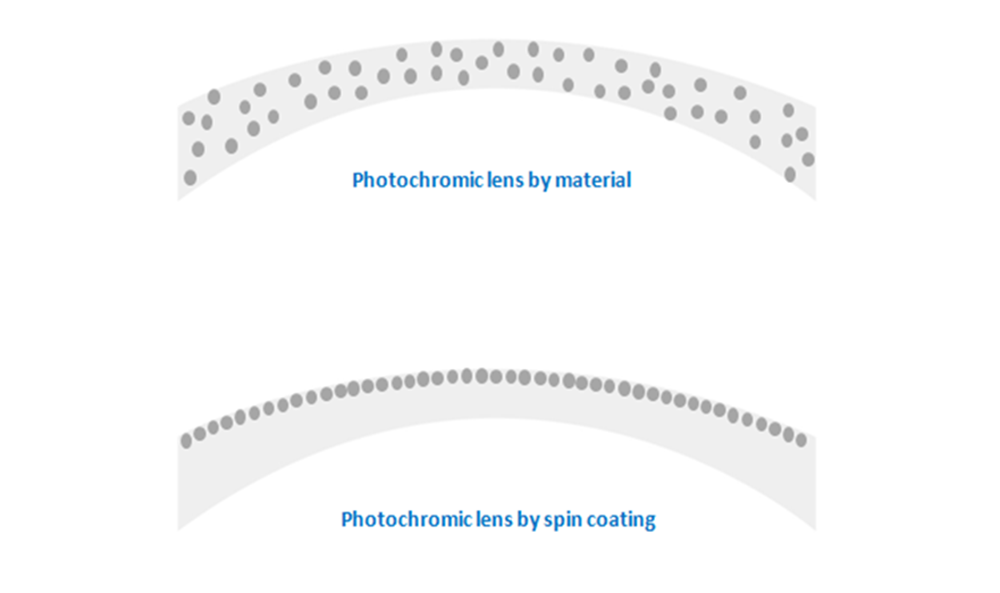 LENSA FOTOCHROMIC4