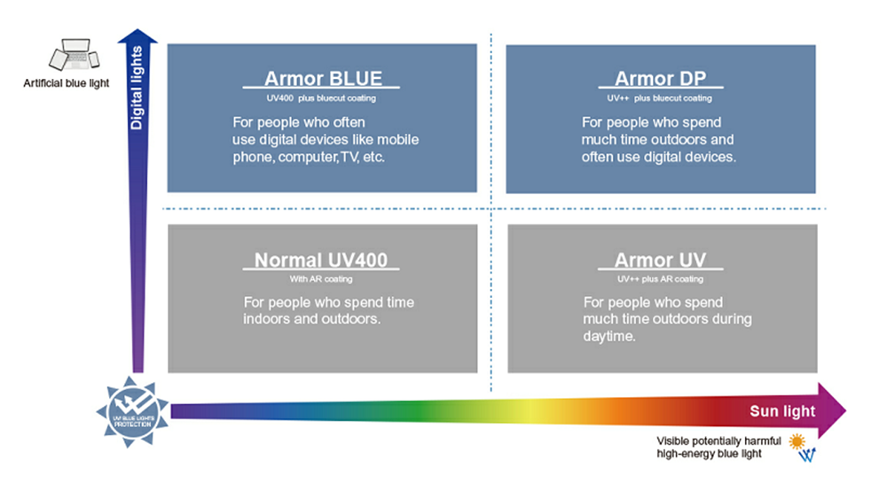 bluecut lens-3