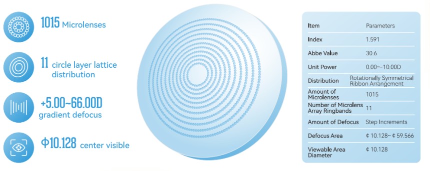 lenses1