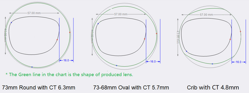 Beyond round shape2