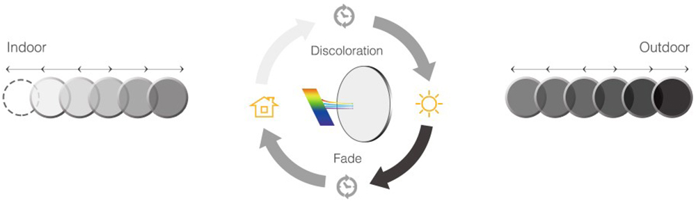 Deluxe Blueblock Photochromic5