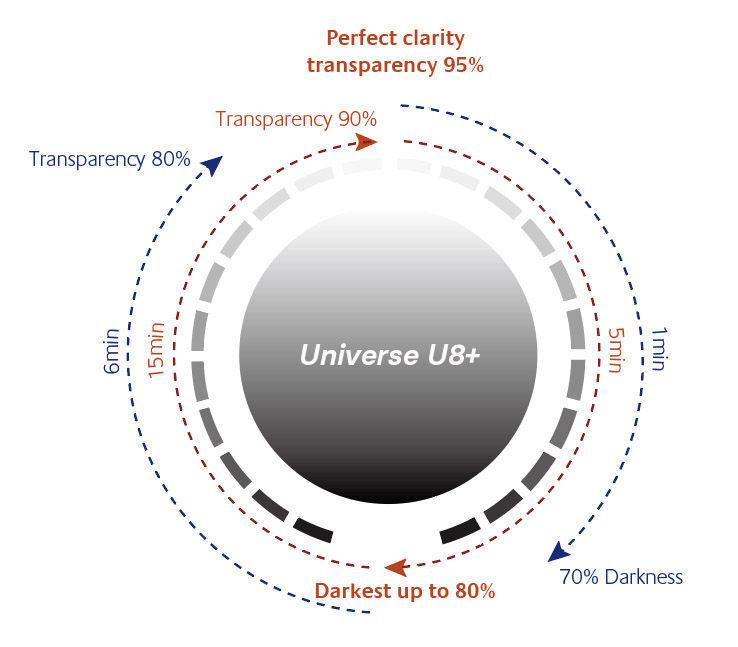 U8+ SPIN COAT PHOTOCHROMIC LENS4