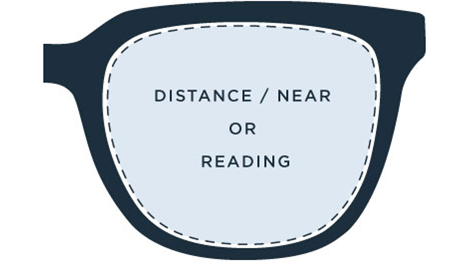 Single Vision or Bifocal or Progressive Lenses